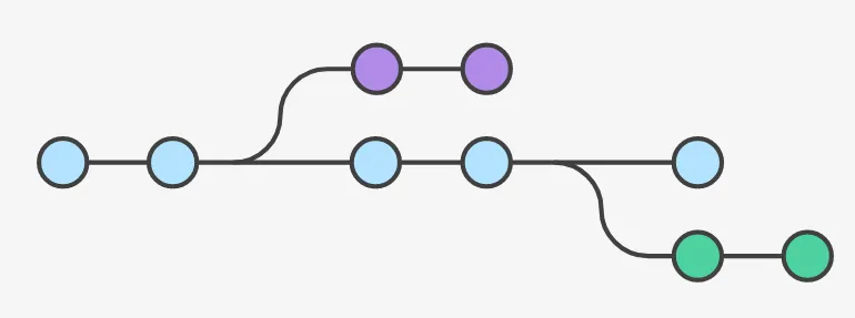 Trunk based Development Source Code Methodology Maksud Ibrahimov